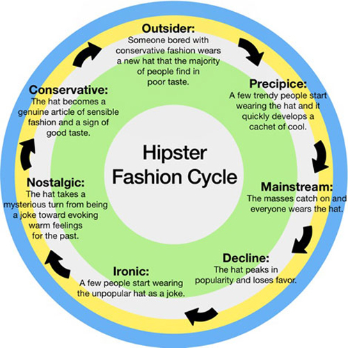 hipster-fashion-how-to